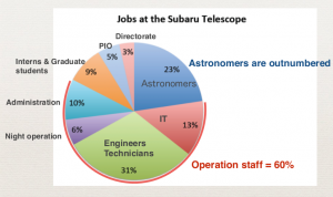 subaru-job-distrib